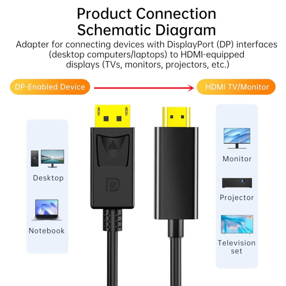 Adattatore DisplayPort a HDMI  - Tablet Lap Desk recensione e prezzo