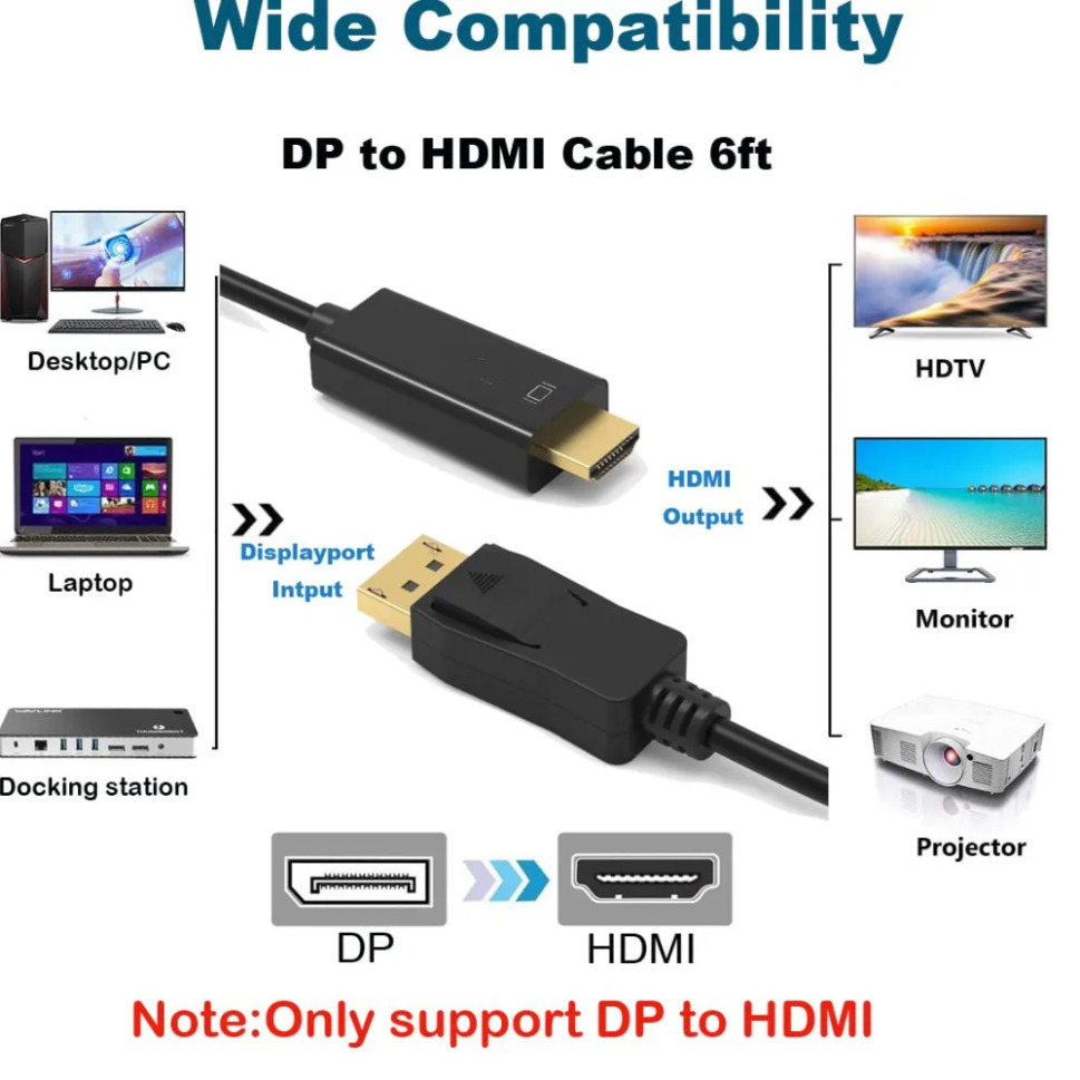 Adattatore DisplayPort a HDMI  - Tablet Lap Desk recensione e prezzo