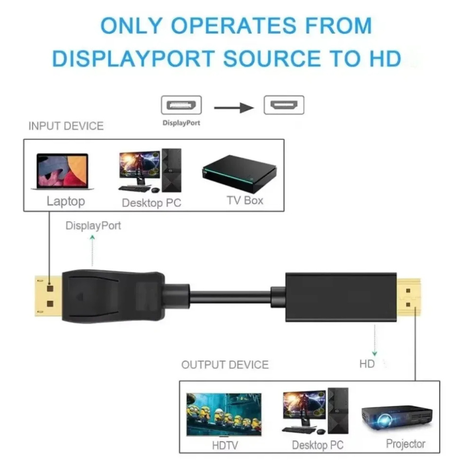 Adattatore DisplayPort a HDMI  - Tablet Lap Desk recensione e prezzo